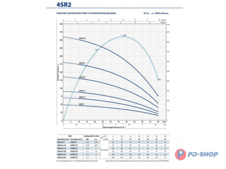 Насос скважинный Pedrollo 4SR 1/13-PS