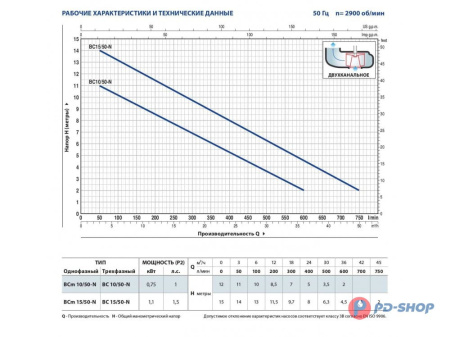 Насос фекальный Pedrollo BC10/50
