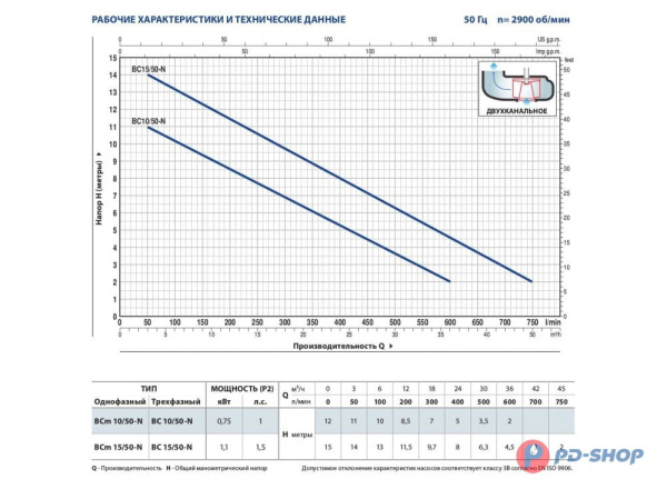 Насос фекальный Pedrollo BC10/50
