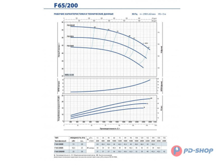 Насос консольно-моноблочный Pedrollo F 32/200C