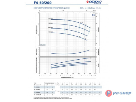 Насос консольно-моноблочный Pedrollo F4 100/160A-N