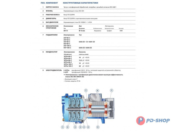 Насосная станция Pedrollo 2CPm 80 24cl с/х