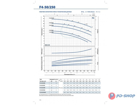 Насос консольно-моноблочный Pedrollo F4 100/160A-N