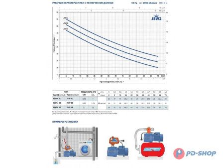 Насос самовсасывающий Pedrollo JSWm 2CX