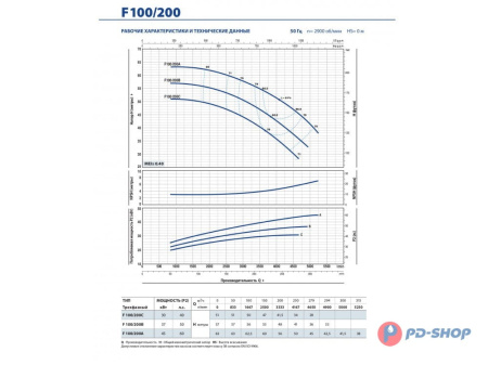 Насос консольно-моноблочный Pedrollo F 32/200C