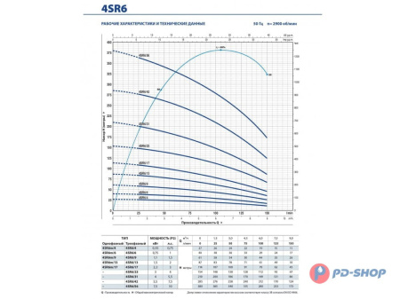 Насос скважинный Pedrollo 4SR 1/13-PS