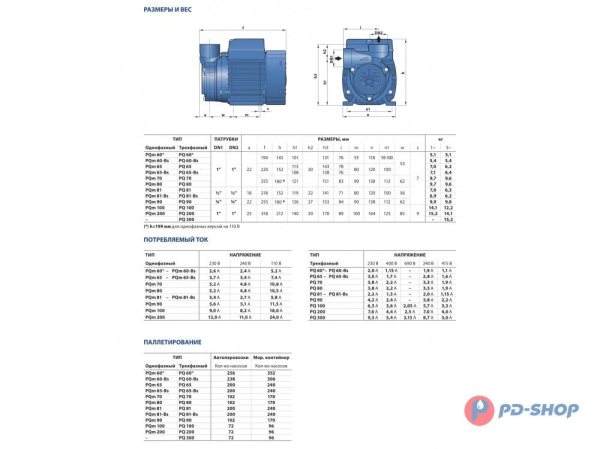 Насос вихревой Pedrollo PQm 100