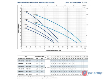 Насос центробежный Pedrollo 2CPm 80