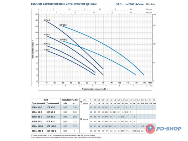 Насосная станция Pedrollo 2CPm 80 24cl с/х