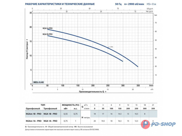 Насос центробежный Pedrollo NGAm 1B - PRO