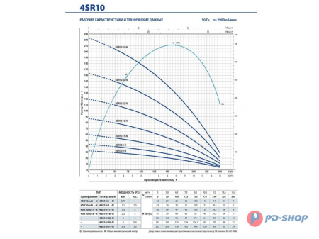 Насос скважинный Pedrollo 4SR 1/13-PS