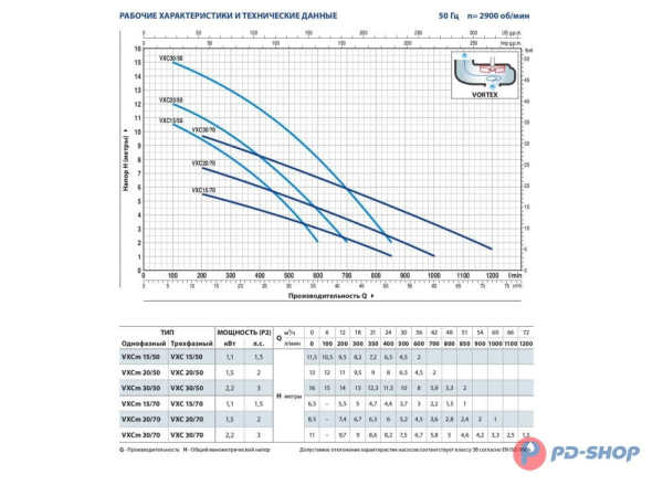 Насос фекальный Pedrollo VXC 15/70