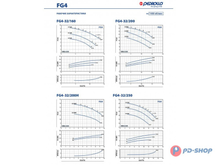 Насосная часть Pedrollo FG 100/160C