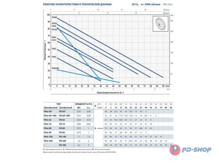 Автоматическая насосная станция Pedrollo PKm   60 - CL 24