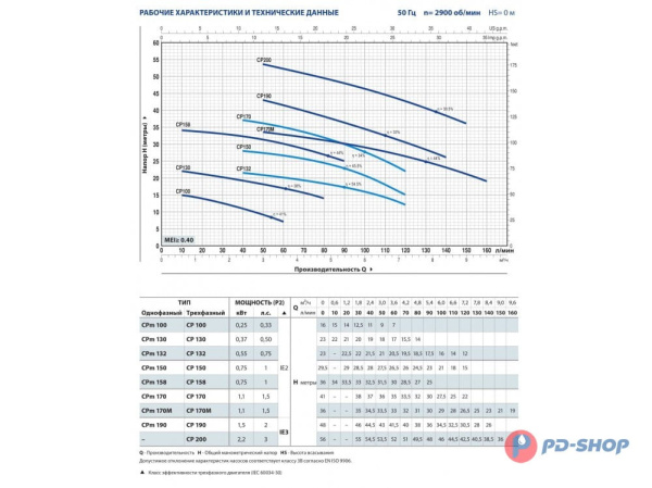 Насос центробежный Pedrollo CPm 170M-ST6