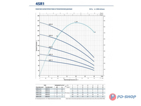 Насос скважинный Pedrollo 4SR 1/13-PS