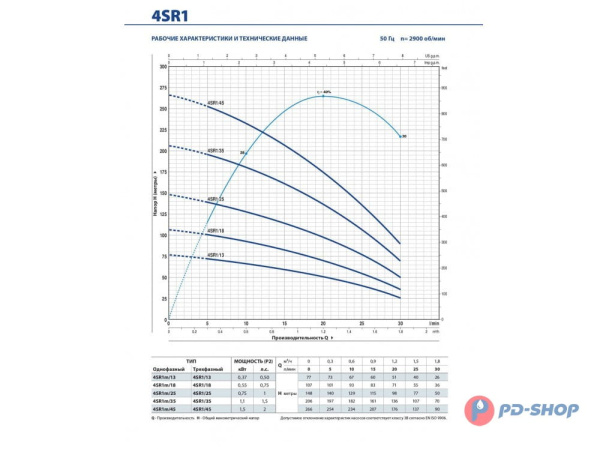 Насос скважинный Pedrollo 4SR 15/13 - HYD (без двигателя)