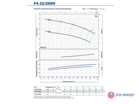 Насос консольно-моноблочный Pedrollo F4 100/160A-N