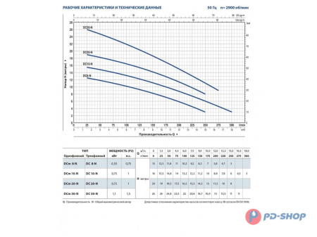 Насос дренажный Pedrollo DCm 30