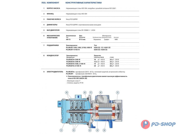 Насосная станция Pedrollo PLURIJETm 4/80X 50cl