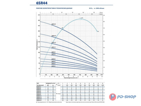 Насос скважинный Pedrollo 6SR 18/09 - PD