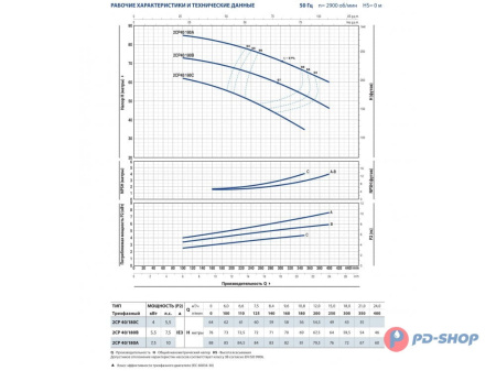 Насосная станция Pedrollo 2CPm 25/14B 50cl