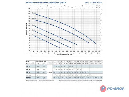 Насос дренажный Pedrollo TOP 2