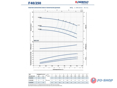 Насос консольно-моноблочный Pedrollo F 32/200C