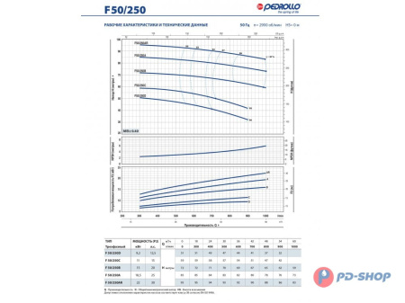 Насос консольно-моноблочный Pedrollo F 32/200C