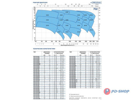 Насосная часть Pedrollo FG 100/160C