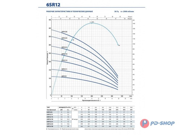 Насос скважинный Pedrollo 6SR 12/08- HYD (без двигателя)
