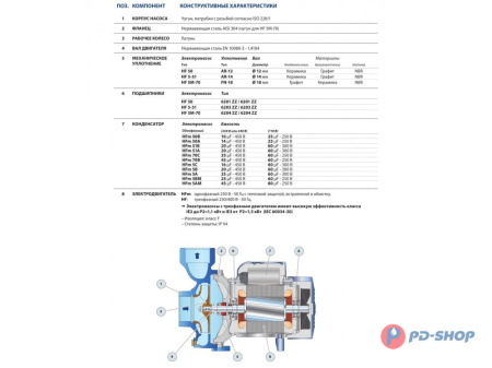 Насос центробежный Pedrollo HFm 5BM