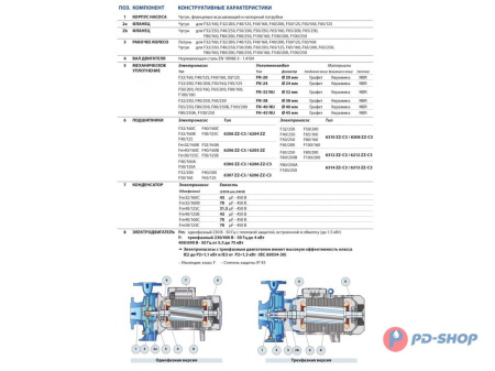 Насос консольно-моноблочный Pedrollo F 32/200C