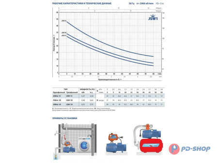 Насосная станция Pedrollo JSWm 1BX 50cl