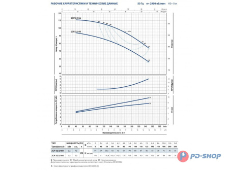 Насосная станция Pedrollo 2CPm 25/14B 50cl