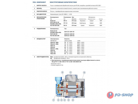 Насосная станция Pedrollo PQm 80 24cl