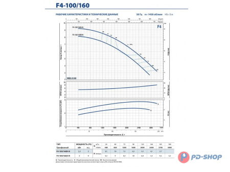 Насос консольно-моноблочный Pedrollo F4 100/160A-N