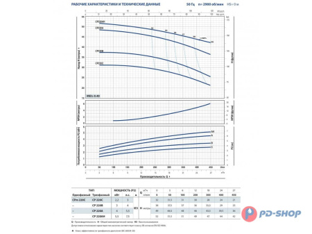 Насос центробежный Pedrollo CP 160C