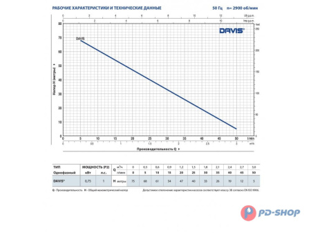 Насос скважинный Pedrollo DAVIS 40м кабеля