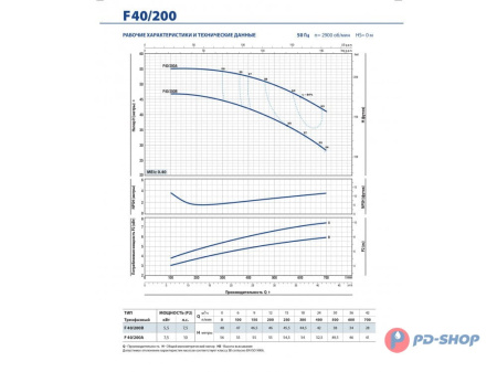Насос консольно-моноблочный Pedrollo F 32/200C