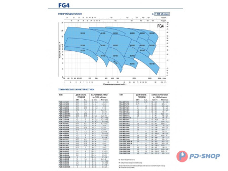 Насосная часть Pedrollo FG 100/160C