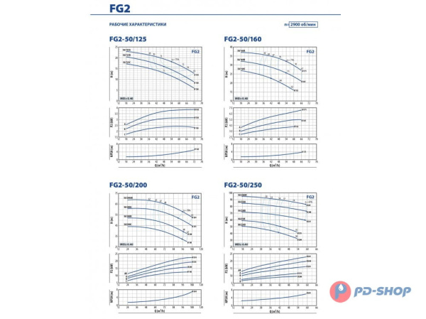 Насосная часть Pedrollo FG 65/160C