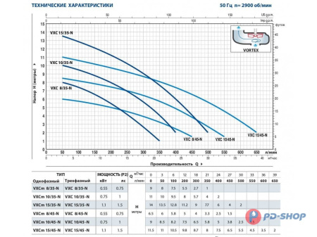 Насос фекальный Pedrollo VXCm8/45