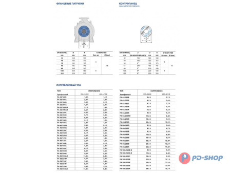 Насос консольно-моноблочный Pedrollo F4 100/160A-N
