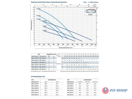 Насос фекальный Pedrollo VXC 15/50-F