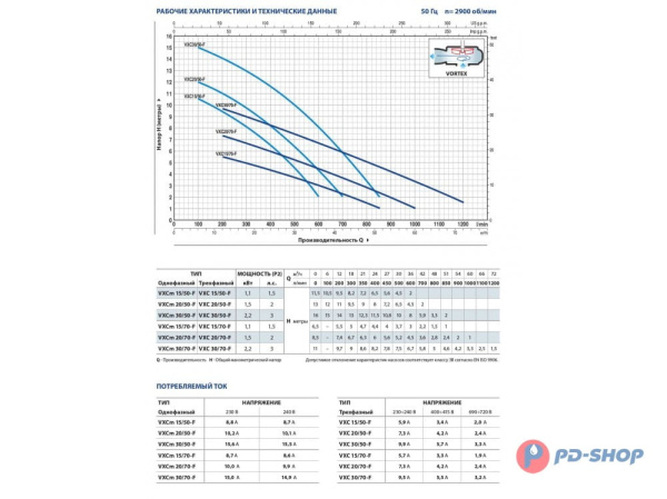 Насос фекальный Pedrollo VXC 15/70-F кабель 10м