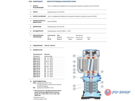 Многоступенчатый вертикальный насос Pedrollo MKm 3/4