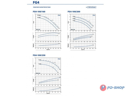 Насосная часть Pedrollo FG 100/160C