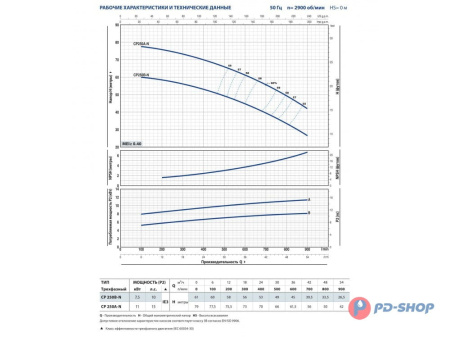Насос центробежный Pedrollo CP 160C