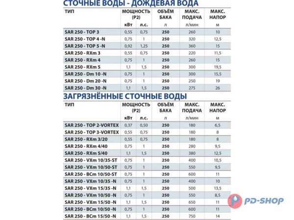 Станция насосная канализационная Pedrollo SAR 250 - VXm 10/35-N 10м